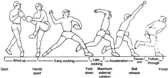 Pitching Pain